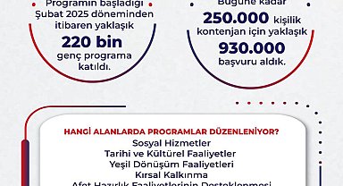 Bakan Işıkhan: "Gençlerimize 10 milyar liranın üzerinde harçlık ödemesi gerçekleştirdik"