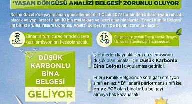 Bakan Kurum: "Yeni binalarda; enerji kimlik belgesi, bina yaşam döngüsü analizi belgesini devreye alıyoruz"