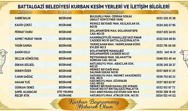 Battalgazi'de kurban kesim yerleri belirlendi