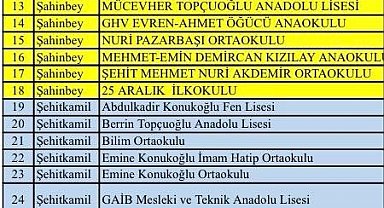 Gaziantep'te "süper hücre" fırtınasında hasar gören 39 okul tatil edildi