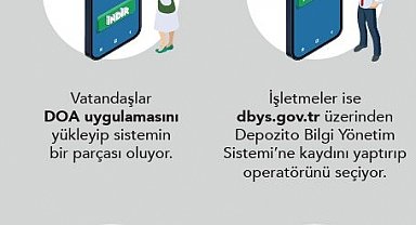 İşletmeler için depozito sistemine kayıt süreci başladı