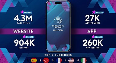 Kadınlar Euroleague'de rekorlarla dolu sezon