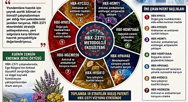 Karya Farma HBX Ar-Ge yeni salgınlara karşı hazırlık yaptığını duyurdu