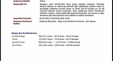 Kırklareli'nde fırtına ve kuvvetli rüzgar uyarısı: Rüzgar 80 km hıza çıkacak