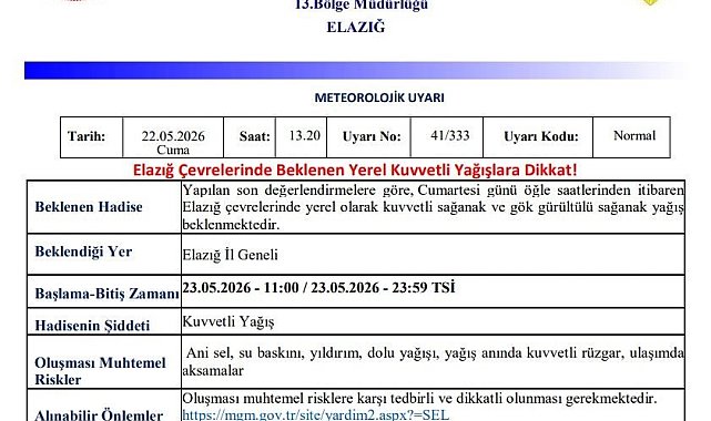 Meteorolojiden Elazığ için kuvvetli yağış uyarısı