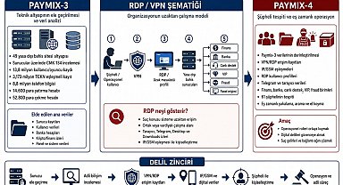 Paymix-4 operasyonu: 61 şüpheliye baskın, 96 mal varlığına el konuldu