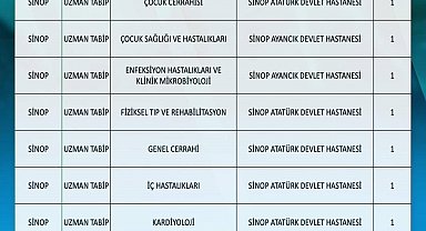 Sinop'a 10'u uzman 11 hekim atandı