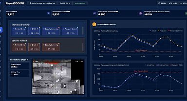 TAV Technologies, "AirportCockpit" platformunu tanıttı