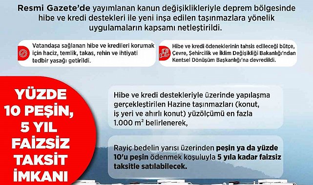 Torba kanun ile deprem bölgesinde yerinde dönüşüm yapılarına kolaylık sağlandı