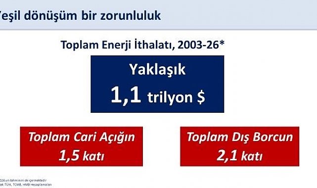Bakan Şimşek: "400 milyon avroluk finansmanla yenilenebilir enerji yatırımlarını destekliyoruz"
