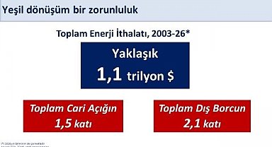 Bakan Şimşek: "400 milyon avroluk finansmanla yenilenebilir enerji yatırımlarını destekliyoruz"