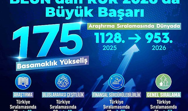 BEUN'un yükselen başarı grafiği RUR 2026'ya damga vurdu