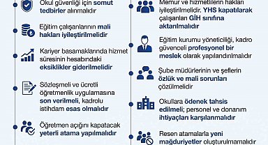 Eğitim Bir-Sen: "Güvenli ve sağlıklı eğitim için tatil dönemi iyi değerlendirilmeli"