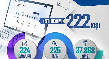 Kayseri Kariyer Merkezi, 1 ayda 222 istihdama aracı oldu