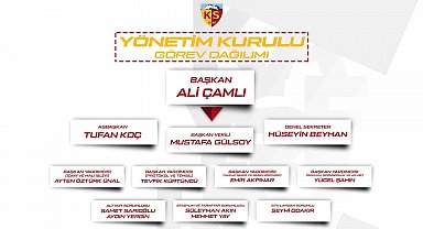 Kayserispor yönetimi görev dağılımı yaptı