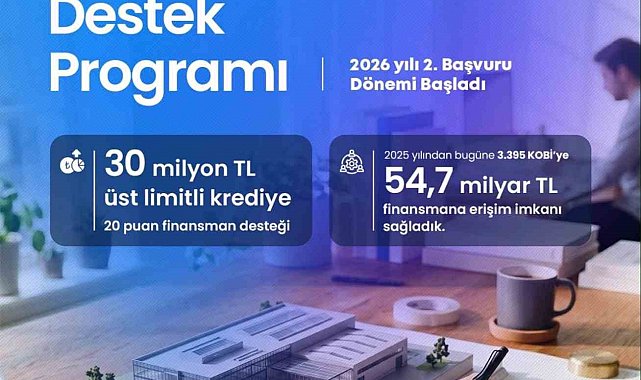 KOSGEB'den KOBİ'lere 30 milyon TL'ye kadar finansman desteği