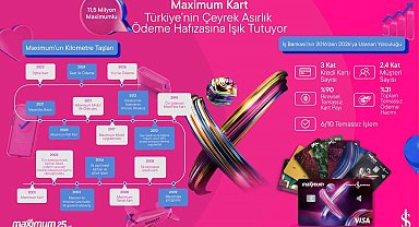 Maximum Kart 25'inci yaşını kutluyor