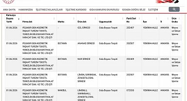 Taklit ve tağşiş listesi güncellendi: Et, süt, yağ ve bal ürünlerinde uygunsuzluk tespit edildi