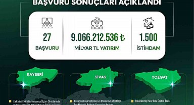 Yerel Kalkınma Hamlesi ile Kayseri, Sivas ve Yozgat'a yatırım atağı: 9 milyar TL'lik yeni yatırım