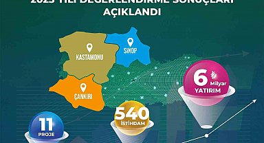 Yerel Kalkınma Hamlesi Programı başvuru sonuçları açıklandı: 6 milyar TL yatırım yapılması öngörülüyor