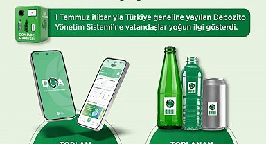 Bakan Kurum duyurdu: "DOA ile ilk gün 1,5 milyon şişe toplandı"
