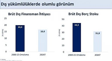 Bakan Şimşek: "Mayısta yıllıklandırılmış cari açık 37,3 milyar dolar gerçekleşti"