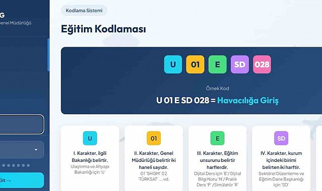 Bakan Uraloğlu: "Şehit yakınlarımızın ve gazilerimizin sivil havacılık alanındaki eğitimlere kolay erişimini sağlıyoruz"