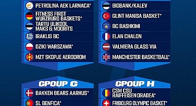 Denizli Basket elenirse FIBA Europe Cup'ta G Grubu'nda mücadele edecek