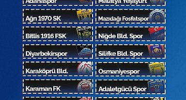 Erciyes 38 FK'nın grubu belli oldu