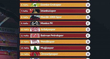 Kayserispor sezona Van deplasmanında başlıyor