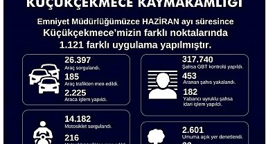 Küçükçekmece'de 453 aranan şahıs yakalandı