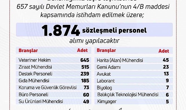 Tarım ve Orman Bakanlığı'na bin 874 personel alınacak