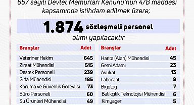 Tarım ve Orman Bakanlığı'na bin 874 personel alınacak