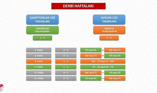TFF, 2026-2027 sezonu Trendyol Süper Lig fikstür çekimi detaylarını açıkladı