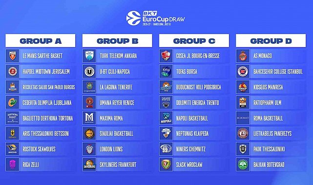 Tofaş, BKT EuroCup'ta C Grubu'nda yer alacak