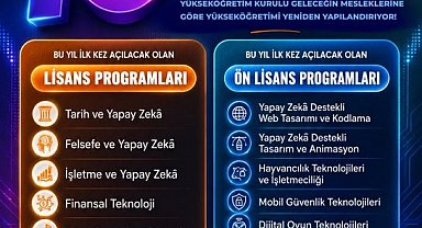 Yükseköğretimde 16 yeni program açılıyor