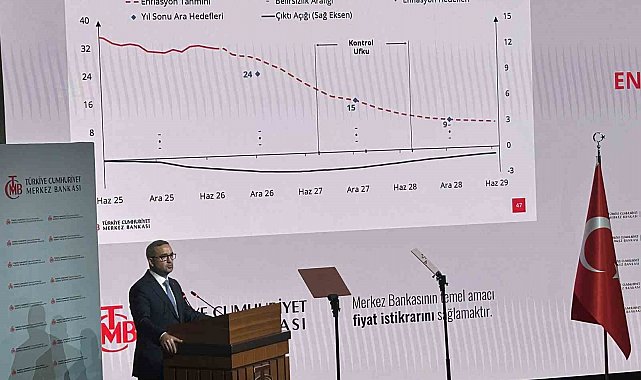 2026 Yılı Üçüncü Enflasyon Raporu Toplantısı'nda enflasyon beklentilerini açıklayan Merkez Bankası Başkanı Fatih Karahan, "Enflasyonun 2026da yüzde 28, 2027'de yüzde 15 ve 2028'de yüzde 9 olacağı tahmin edilmektedir" dedi.