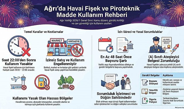 Ağrı Valiliği'nden düğün ve kutlamalara sıkı denetim