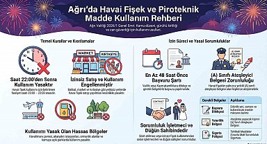 Ağrı Valiliği'nden düğün ve kutlamalara sıkı denetim