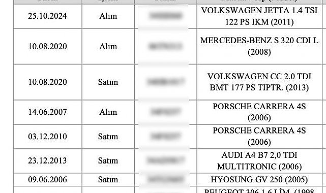 Alihan Kuriş Suç Örgütü lideri Kuriş'in mal varlığında ilginç detay:Lüks otomobiller ve yarış atı