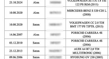 Alihan Kuriş Suç Örgütü lideri Kuriş'in mal varlığında ilginç detay:Lüks otomobiller ve yarış atı