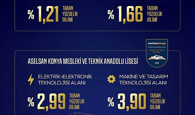 ASELSAN MTAL'ler 2026 LGS yerleştirmelerinde zirveyi bırakmadı