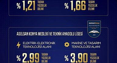 ASELSAN MTAL'ler 2026 LGS yerleştirmelerinde zirveyi bırakmadı