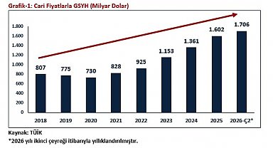 Bakan Bolat: "Türkiye ekonomisi 24 çeyrektir büyüyor"