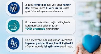 Bakan Işıkhan duyurdu: SGK geri ödeme listesine 3 ilaç daha eklendi