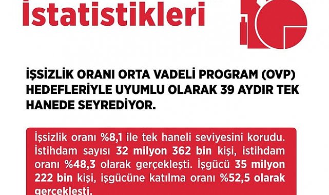 Bakan Işıkhan: "İstihdamda daha iyi seviyelere ulaşacağız"