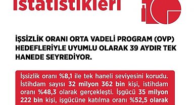 Bakan Işıkhan: "İstihdamda daha iyi seviyelere ulaşacağız"