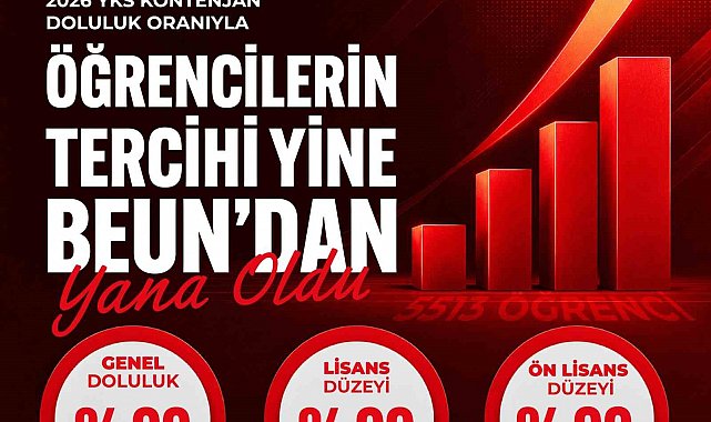 BEUN, 2026 YKS yerleştirmelerinde yüzde 99 doluluk oranına ulaştı