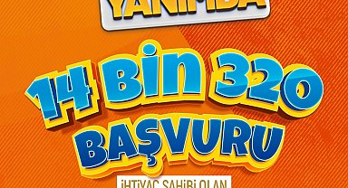 Büyükşehir'in 5 bin TL'lik eğitim desteğine 14 bin 320 başvuru