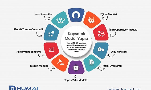 GAZİULAŞ'tan iş yönetiminde dijital dönüşüm: Humai